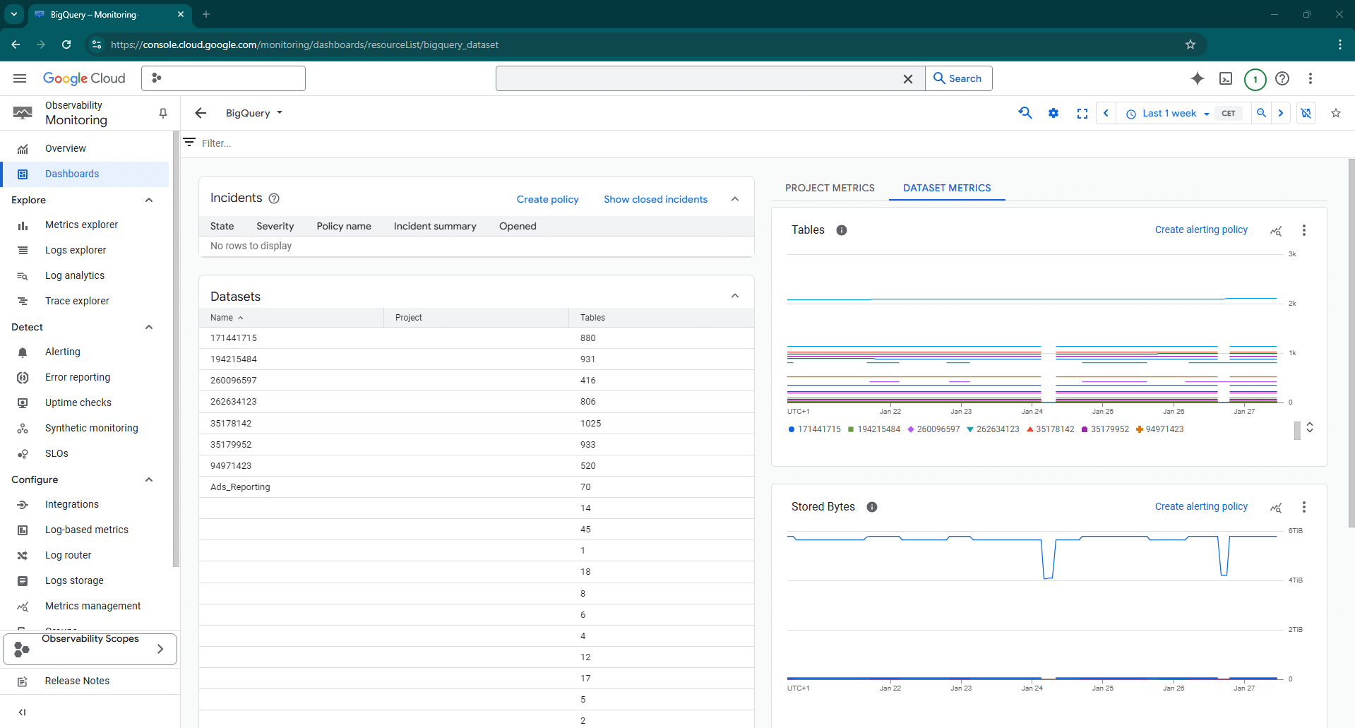 Native GCP Monitoring dashboard