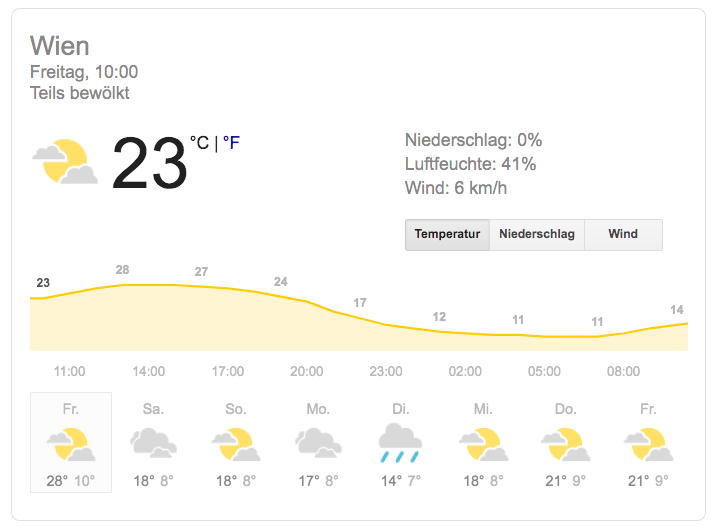 informationale-Suchanfrage