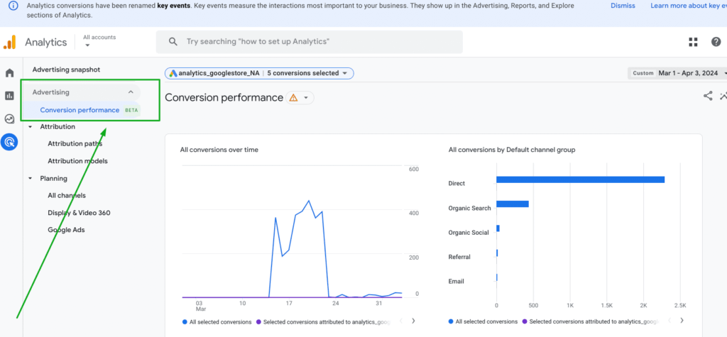 Conversion performance reporting GA4