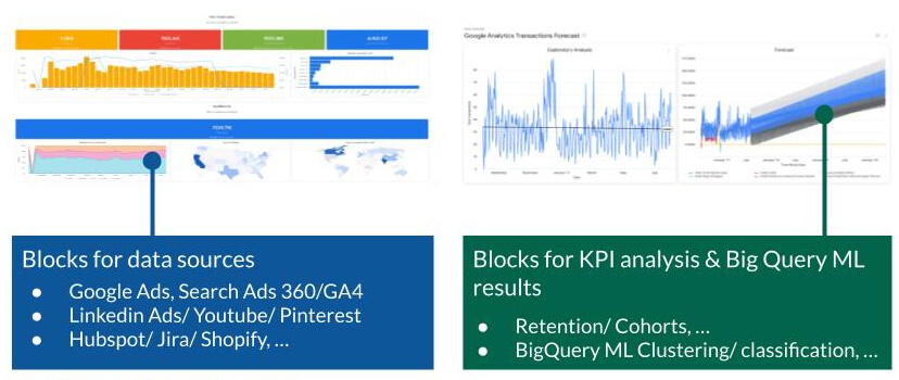 Looker Features pre built blocks