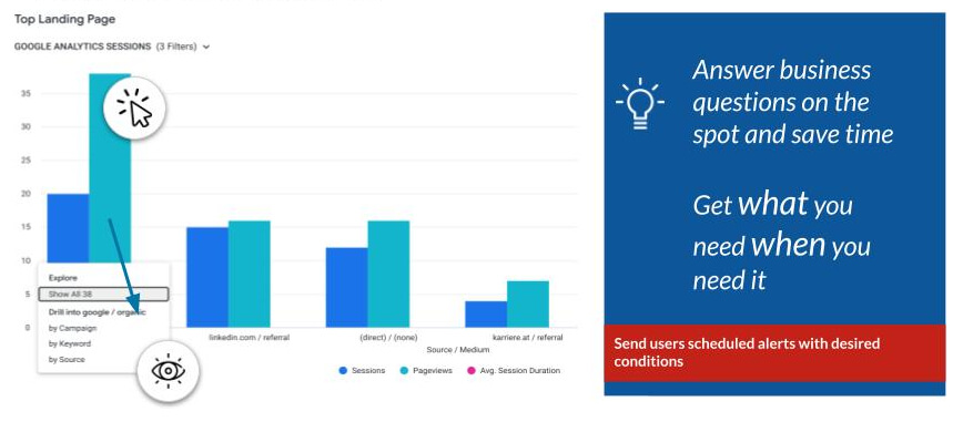 Looker Feature DrillDown