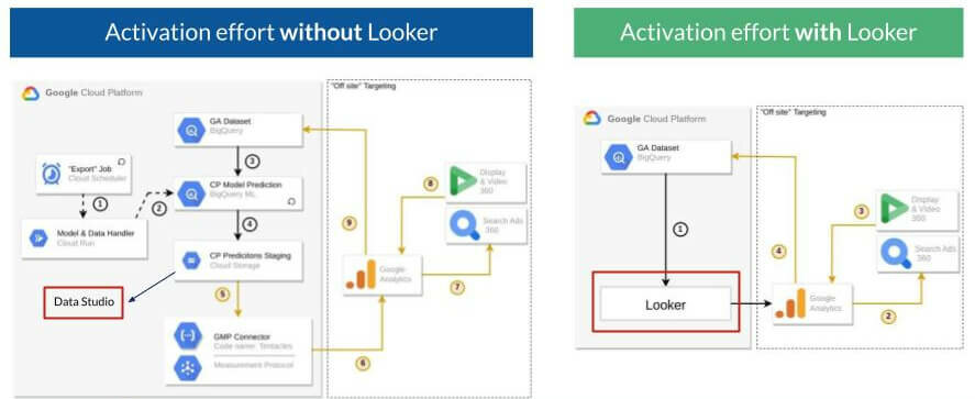 Looker Features Simplify