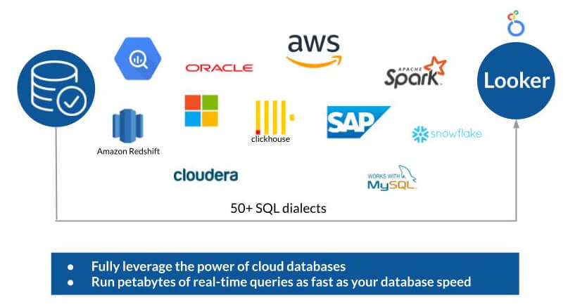 Looker Features Database Connections