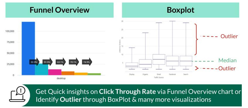Looker Features Unique Visualization