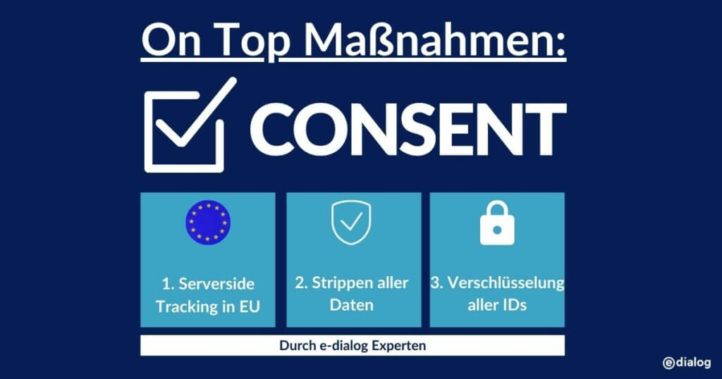 Konformität On Top Massnahmen