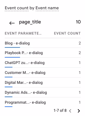 Realtime Report - Kachel Event Count by Event name nach 2. Klick auf Parameter