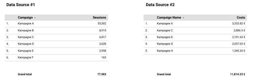 Datenquellen Beispiel