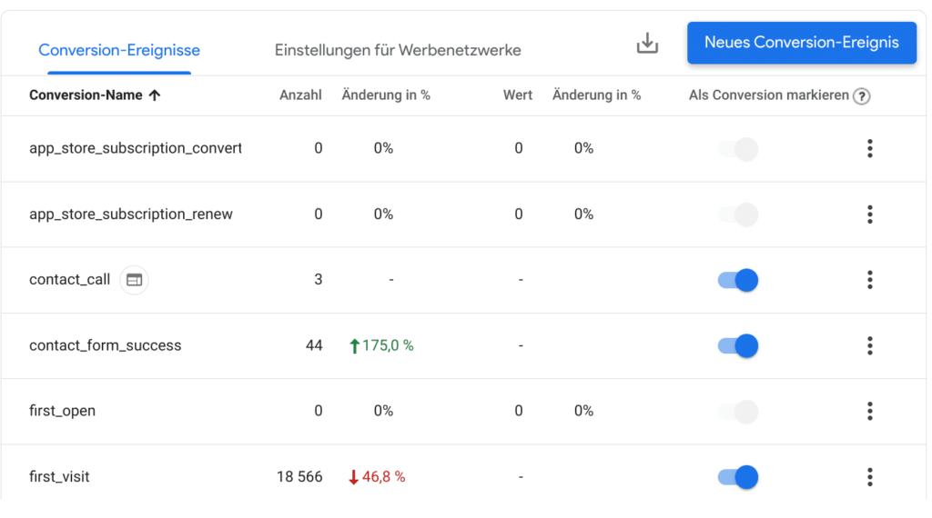 Settings Conversion in GA4