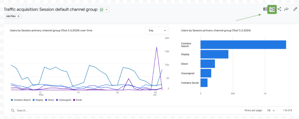 Von der Comparison zum Segment