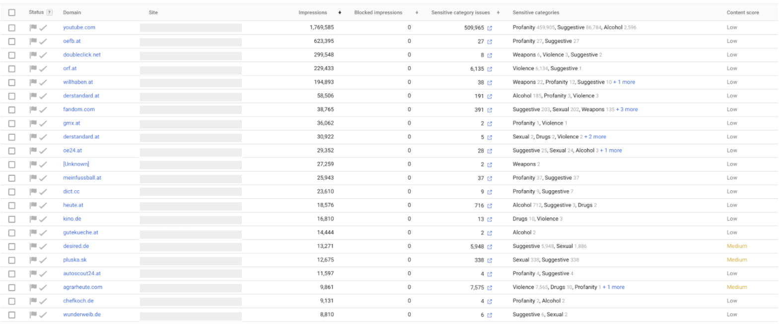 Kampagneninsights - Content