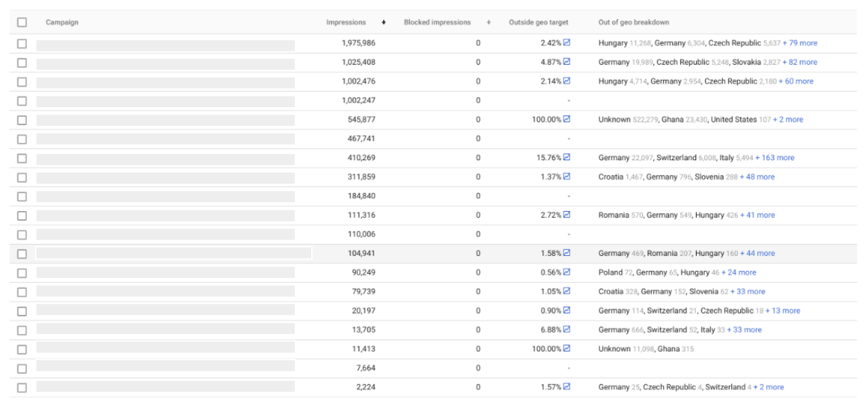 Kampagneninsights - Geography