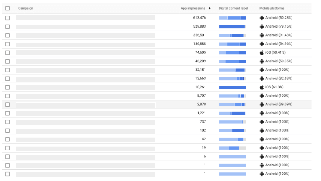 Kampagneninsights - Mobile App