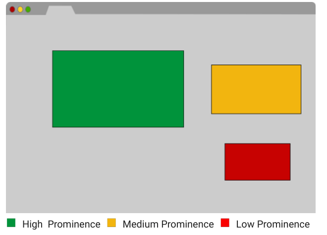 Kampagneninsights - Prominence Score