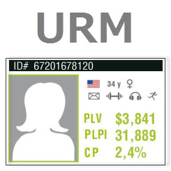 User Relationship Management (URM) – Was ist das und was bringt’s?