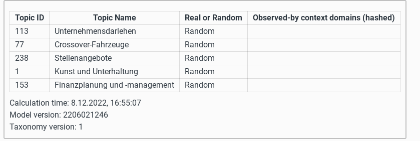 Topics Zufallswerte