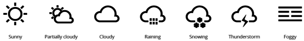 wetter-targeting-icons