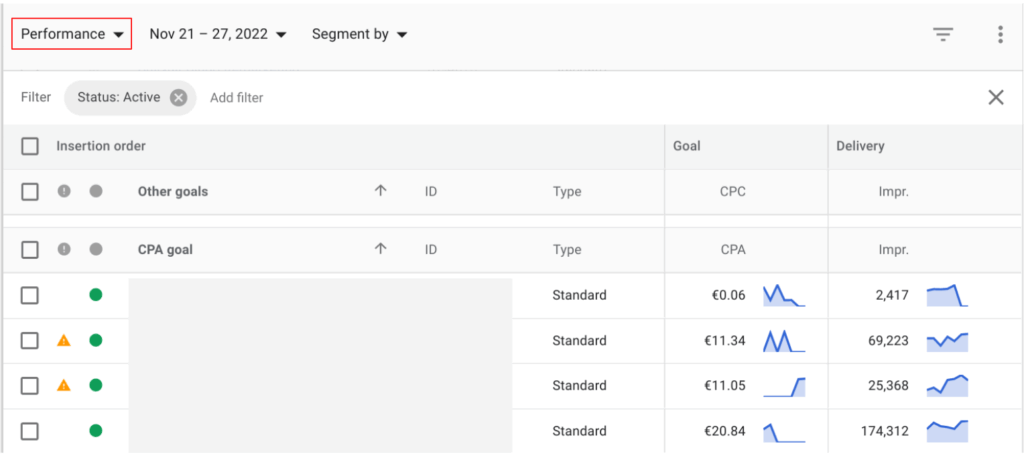 Performance-Ansicht im DV360 Workspace