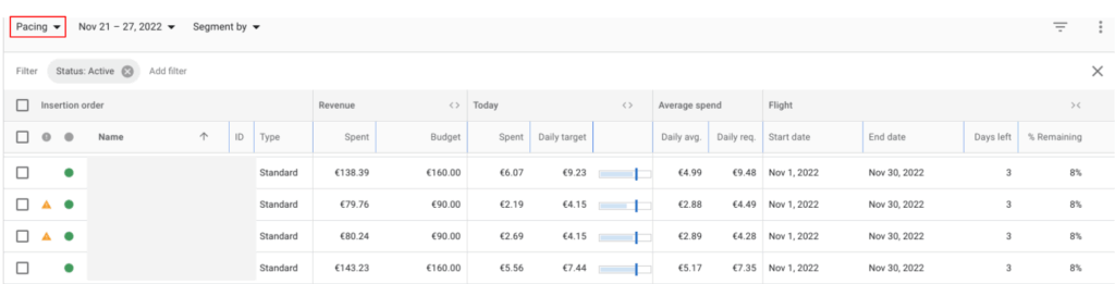 Pacing View im DV360 Workspace