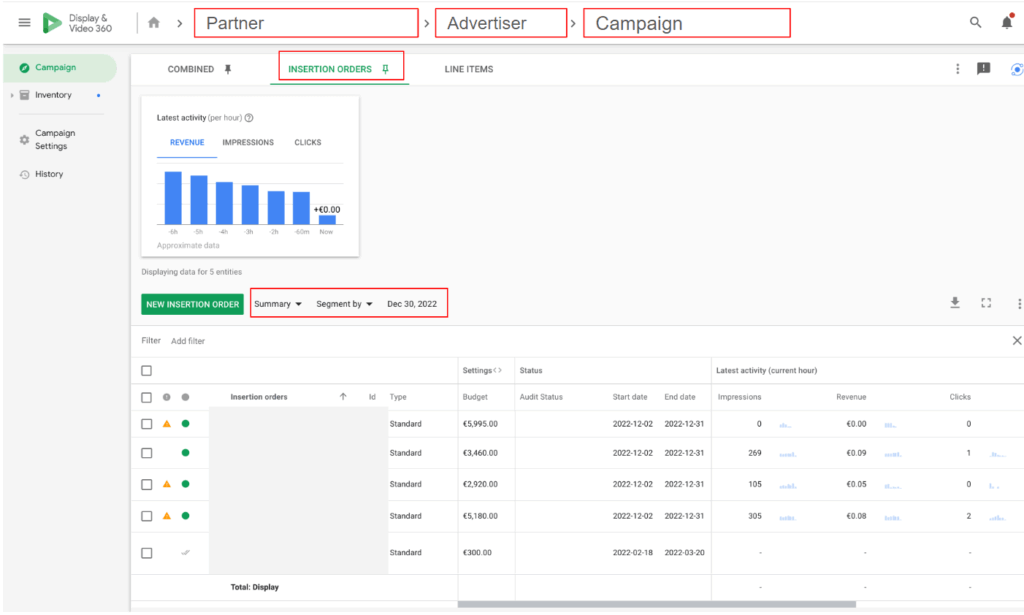 Kampagnenebene Ansicht in DV360 Workspace